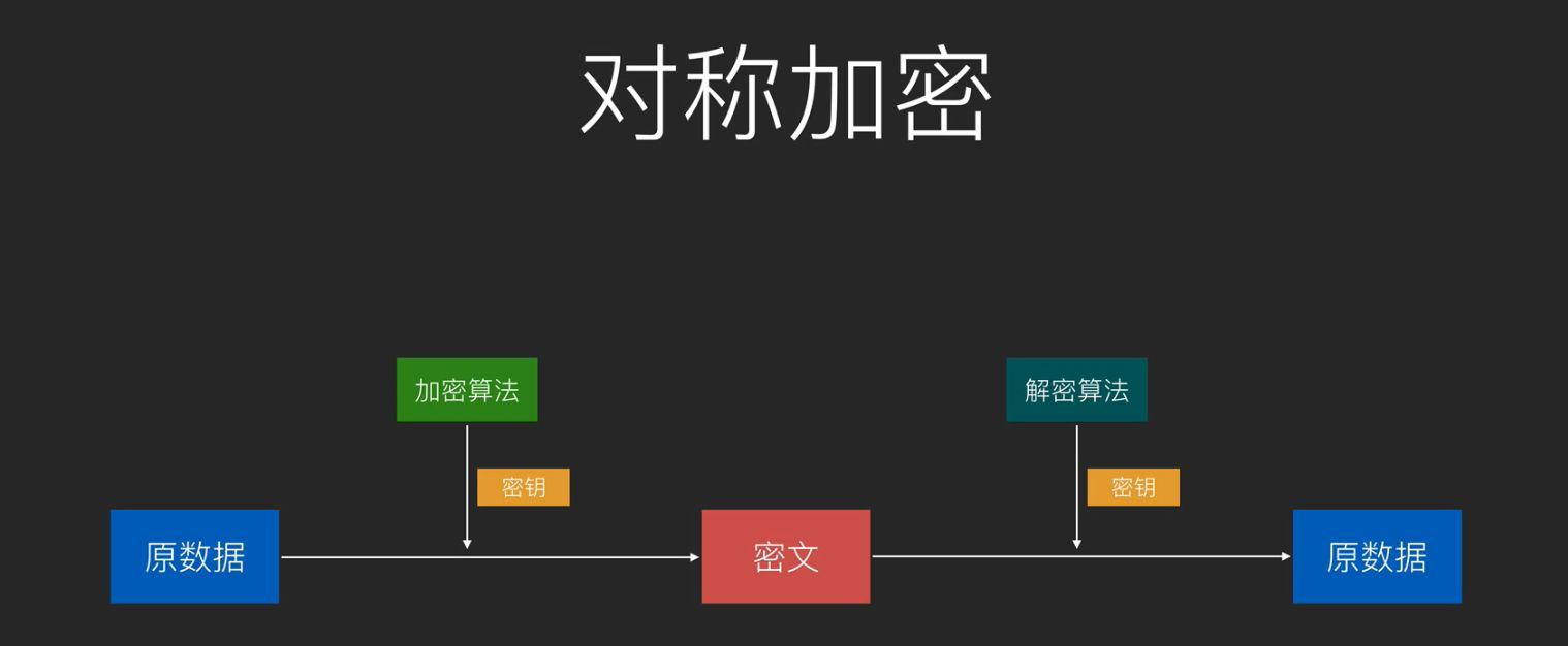 pycryptodome 库 DES 与 3DES 加解密